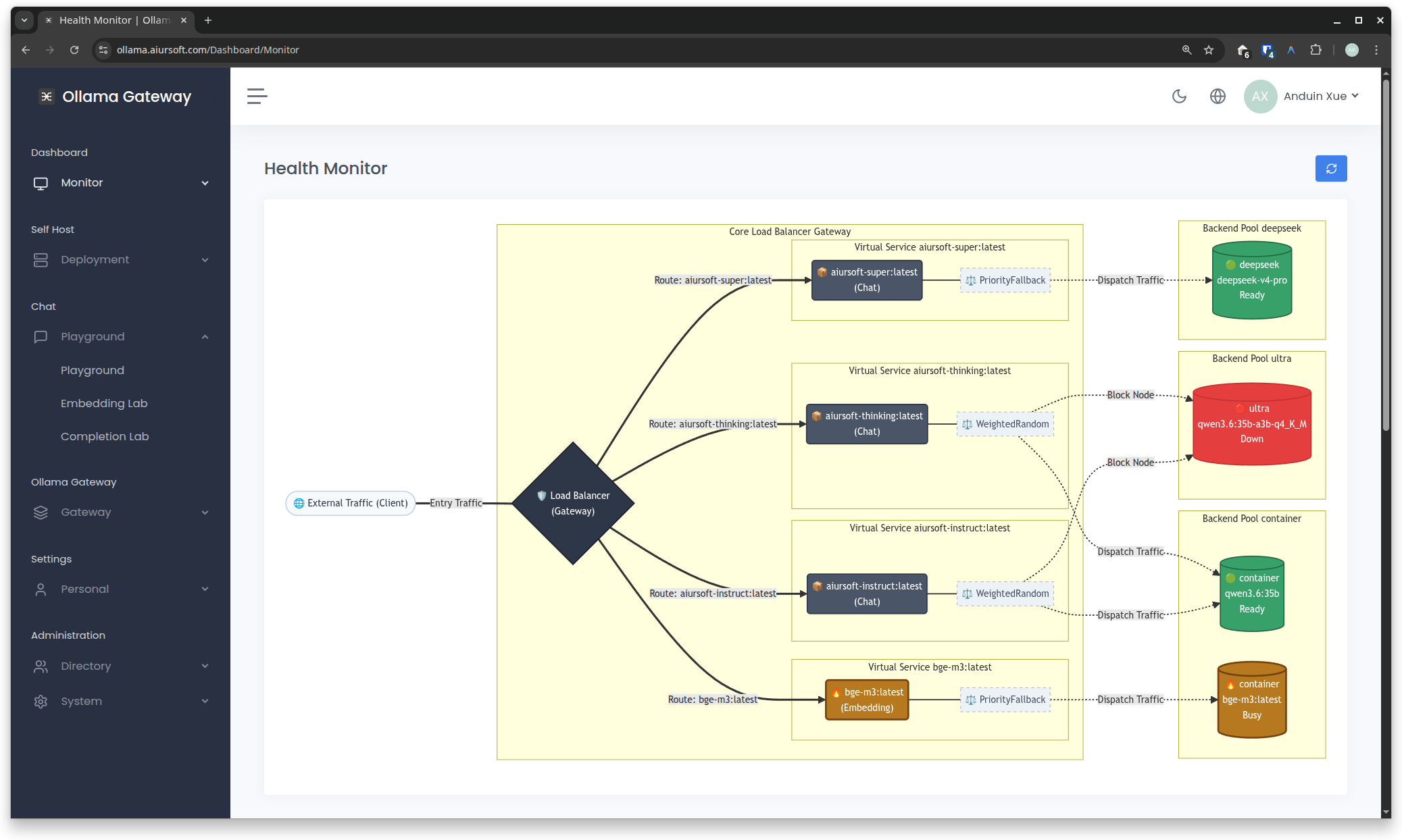 OllamaGateway High Availability Routing